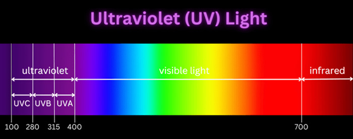 UVA