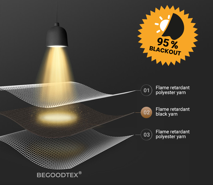 begoodtex blackout fabric