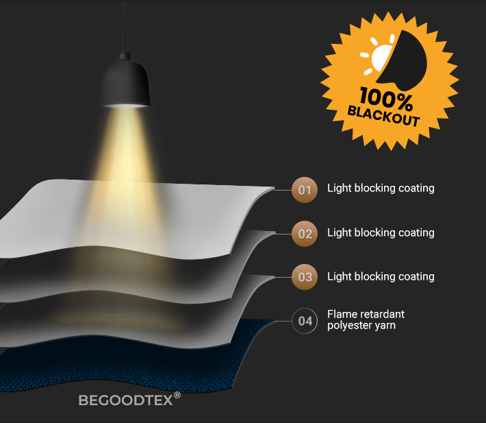 begoodtex blackout fabric