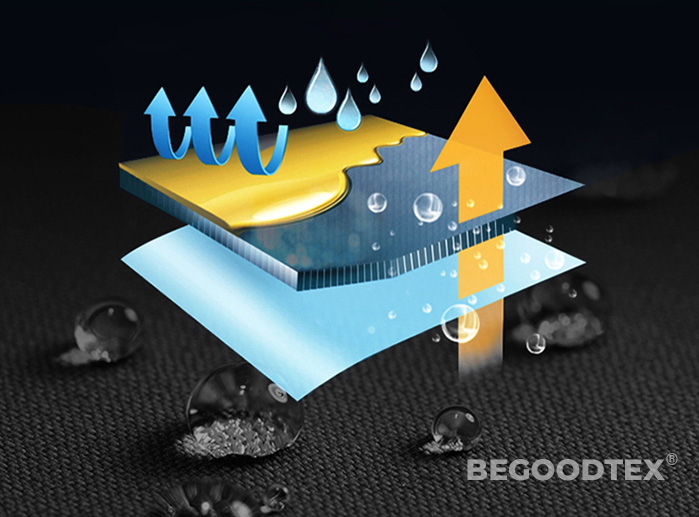Water Repellent Finishing Mechanism