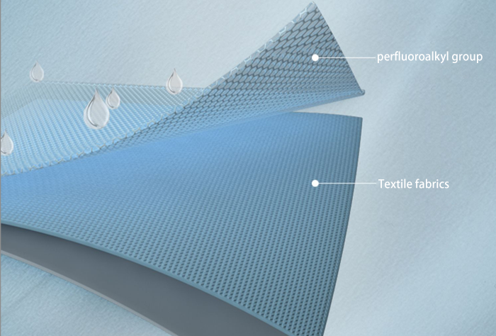 Oil Repellent Finishing Mechanism