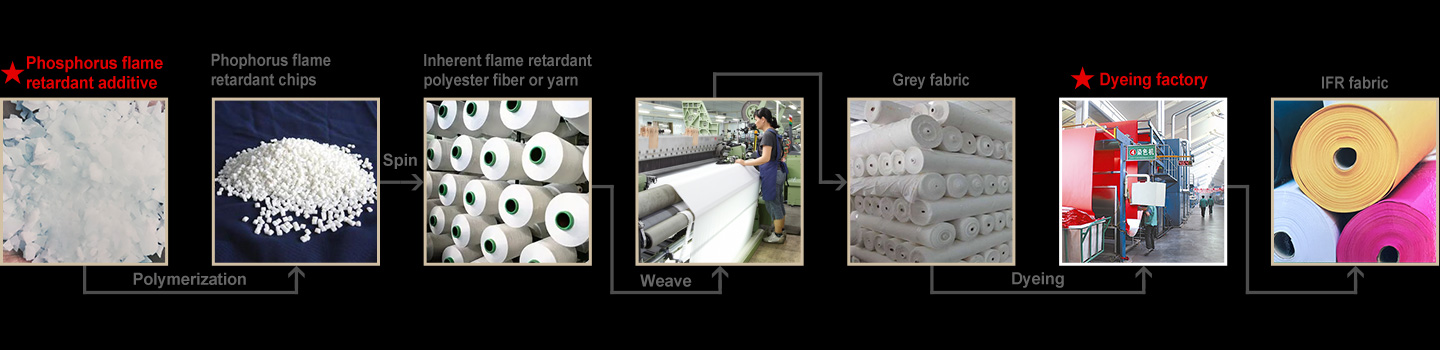 Fiber Flame Retardant