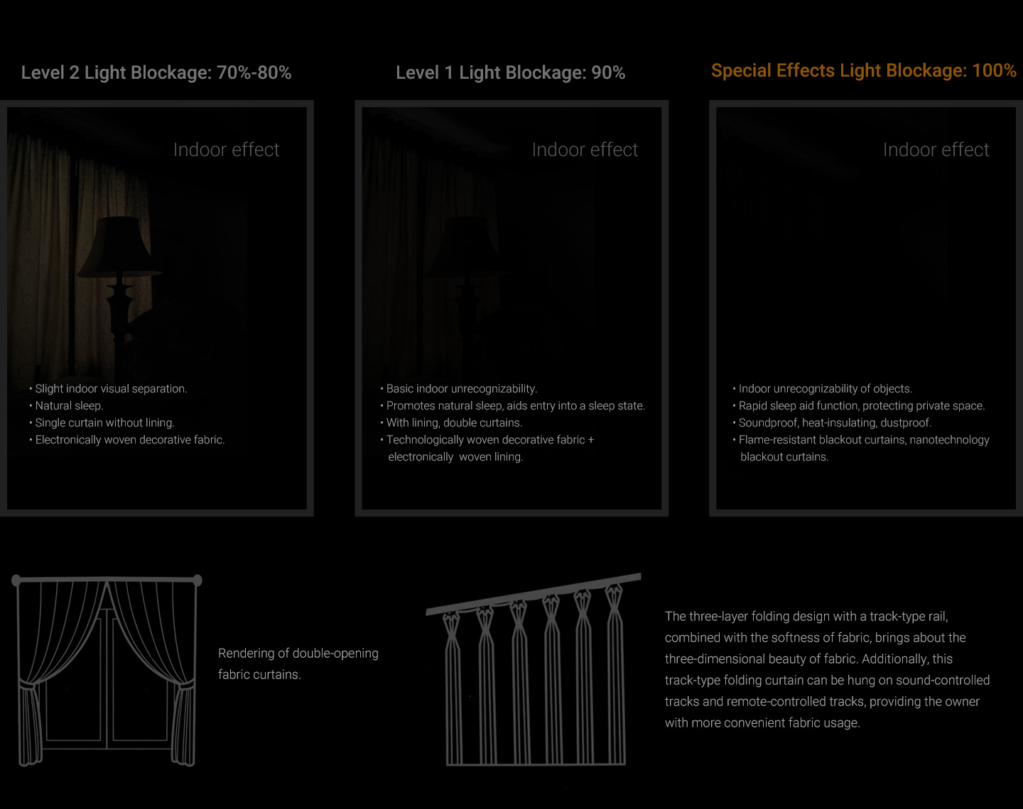 Fire resistant blackout fabric